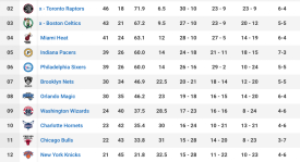 东契奇数据耀眼却错失最佳，球迷期待未来辉煌